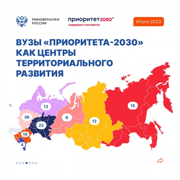 Минобрнауки: Как программа «Приоритет-2030» стимулирует обеспечение технологического суверенитета России?