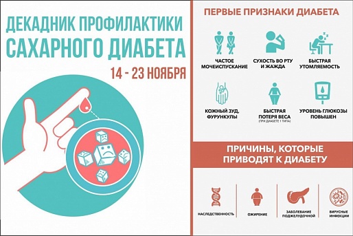 «СОГАЗ-Мед»: в России проходит «Неделя борьбы с диабетом» 