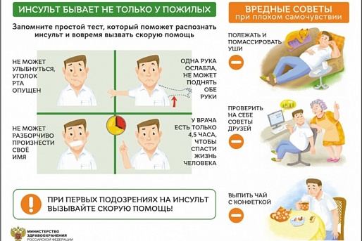 В России проходит Неделя борьбы с инсультом